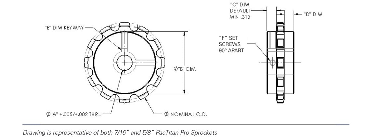 PacTitan drawing under table 4